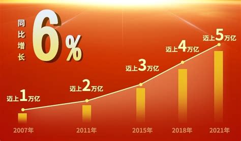 四川gdp|2023年四川各城市GDP排名出炉 